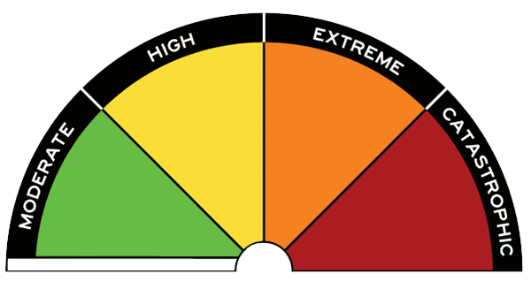 fire-danger-graphic